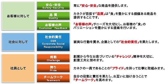 行動規範_図①